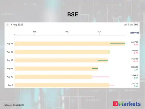 BSE