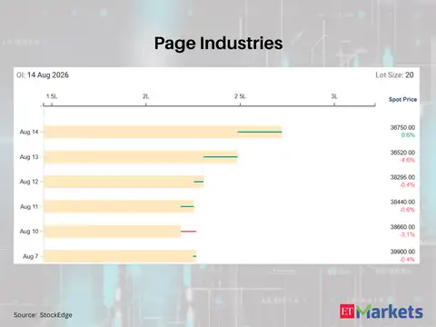 Page Industries