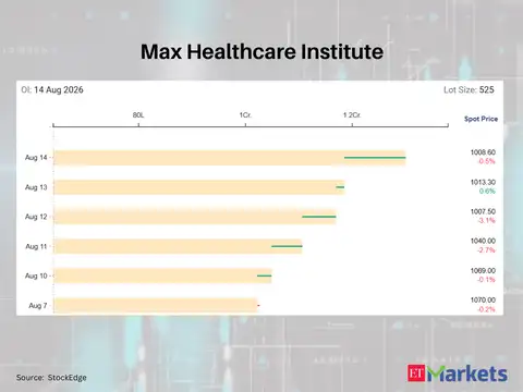 Max Healthcare Institute
