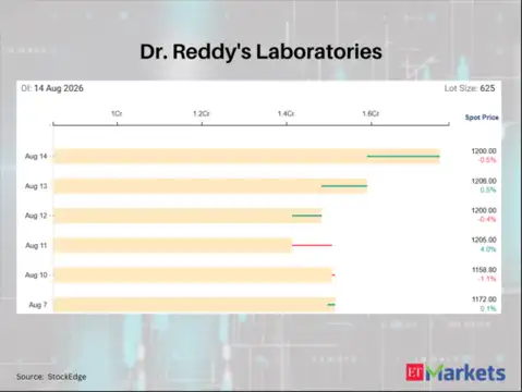 Dr. Reddy's Laboratories