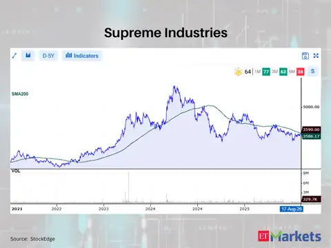 Supreme Industries 