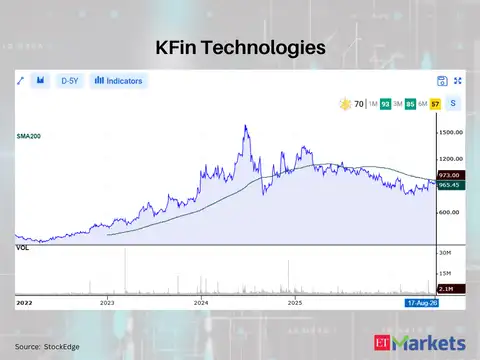 KFin Technologies 