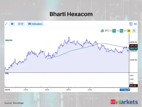 Bharti Hexacom 