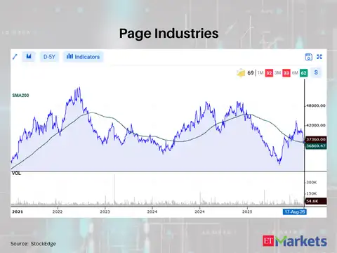 Page Industries 