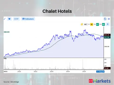 Chalet Hotels 