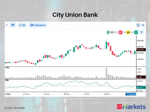 City Union Bank