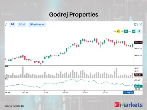 Godrej Properties 