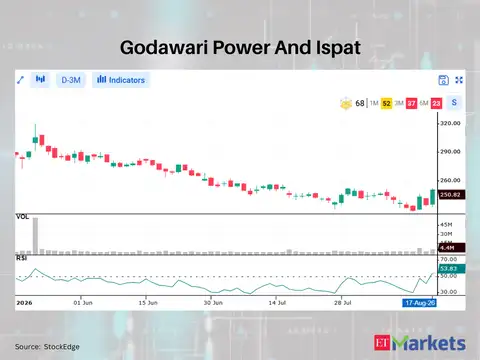 Godawari Power and Ispat 
