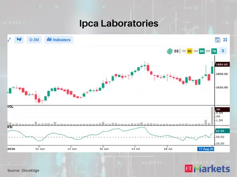 Ipca Laboratories 