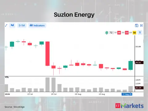 Suzlon Energy 
