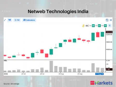 Netweb Technologies India 