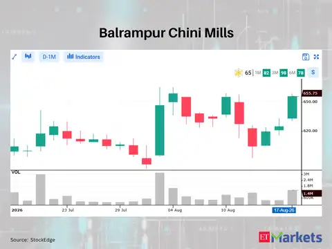 Balrampur Chini Mills 