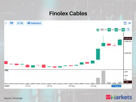 Finolex Cables 