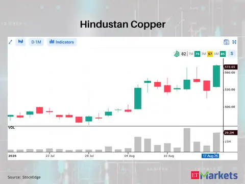 Hindustan Copper 