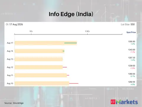 Info Edge (India)