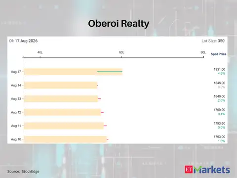Oberoi Realty 