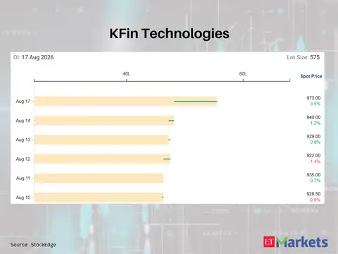 KFin Technologies 