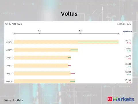 Voltas 