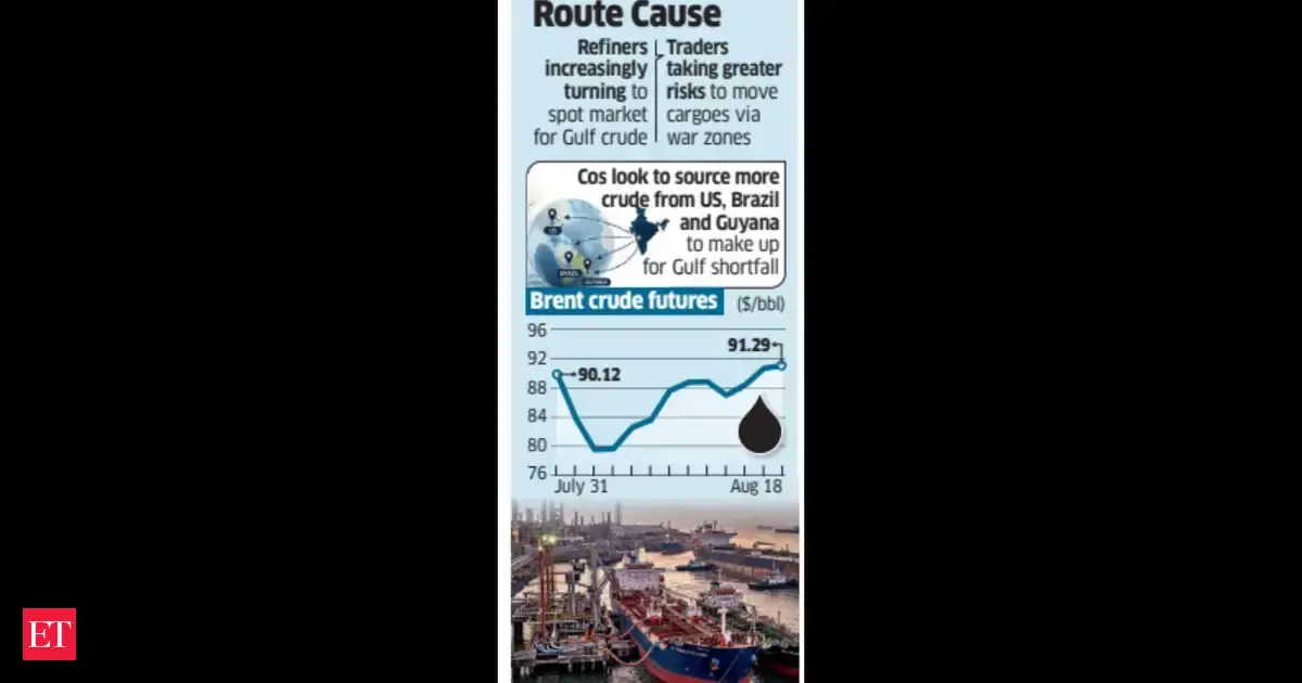 Crude Comes at a Premium Amid Supply Squeeze