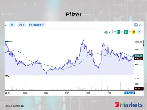 Pfizer