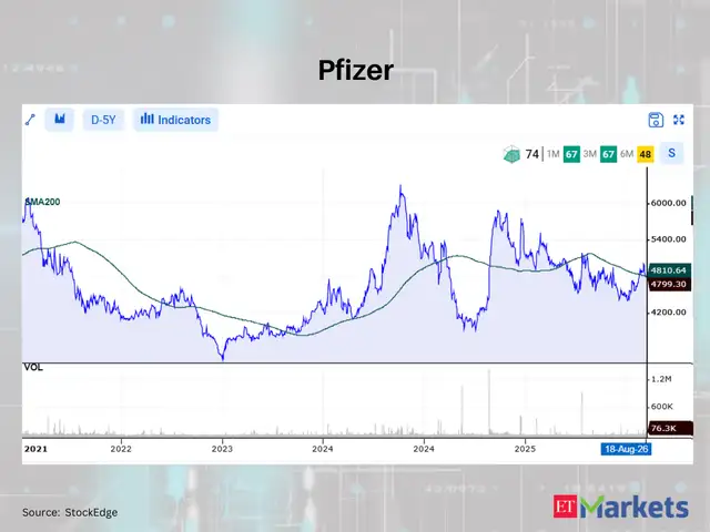 Pfizer