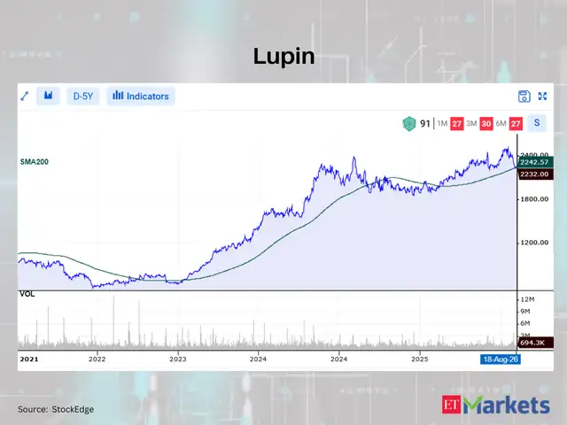 Lupin