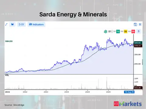 Sarda Energy & Minerals 