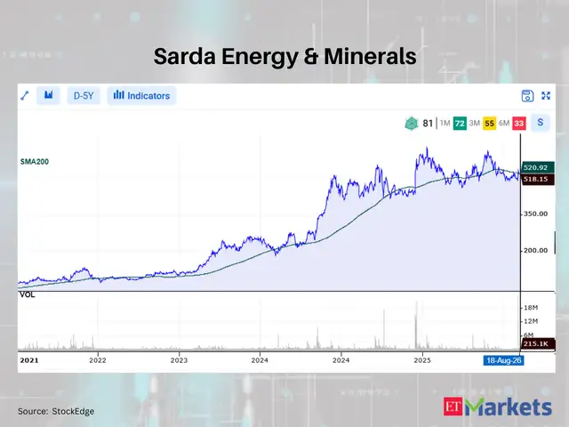 Sarda Energy & Minerals 