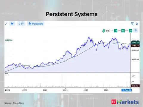 Persistent Systems 