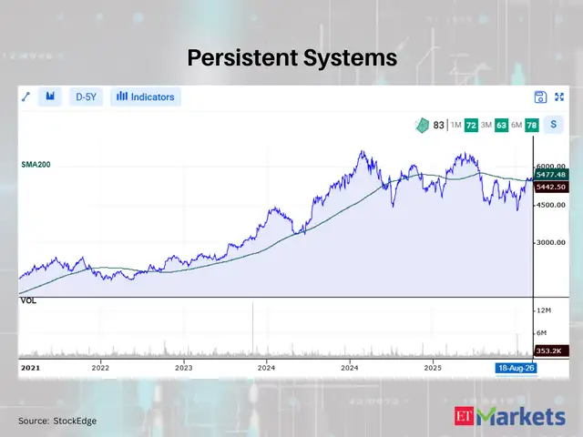 Persistent Systems 