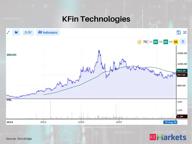 KFin Technologies 