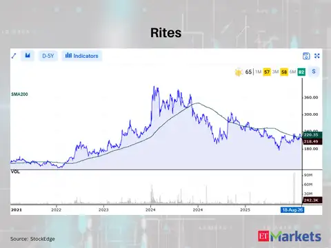 Rites 