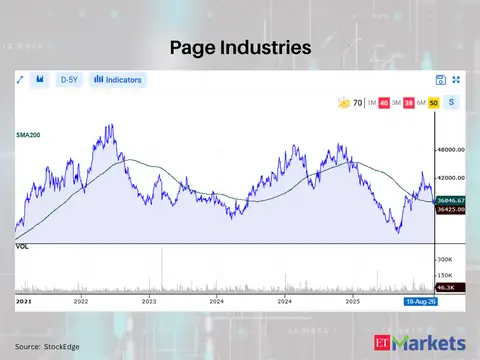 Page Industries 