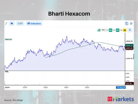 Bharti Hexacom 