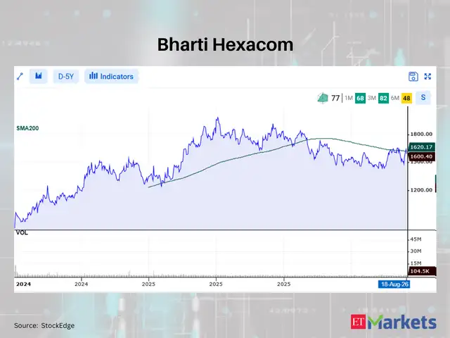Bharti Hexacom 