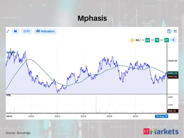 Mphasis
