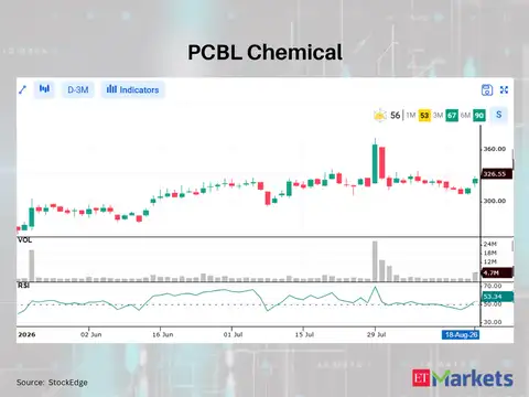 PCBL Chemical 