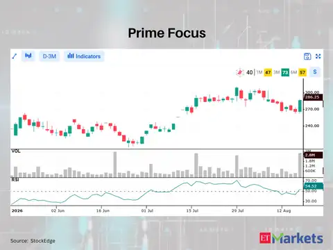 Prime Focus