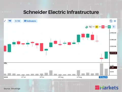 Schneider Electric Infrastructure 