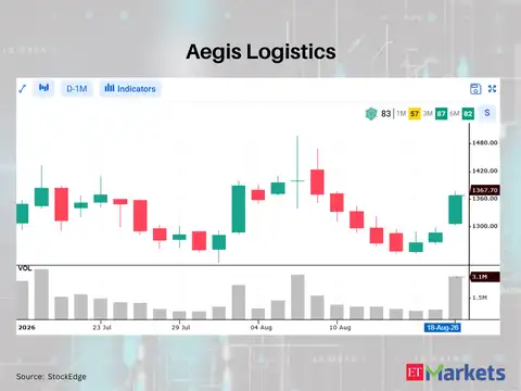 Aegis Logistics 