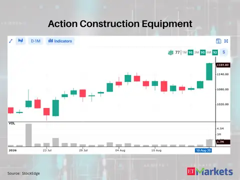 Action Construction Equipment 