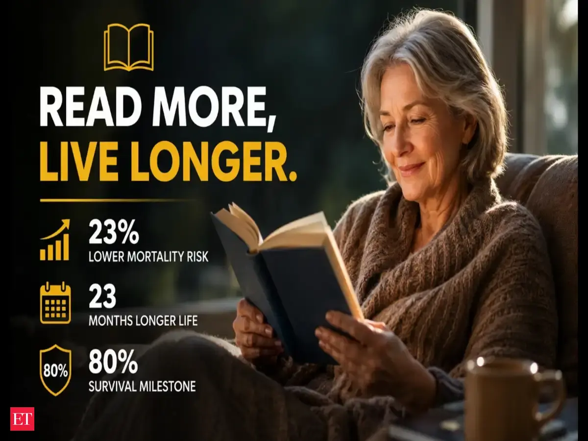 In 2016, Yale began following 3,635 people aged 50+; 12 years later, those reading books regularly showed a 23% lower mortality hazard, with readers reaching an 80% survival point 23 months later