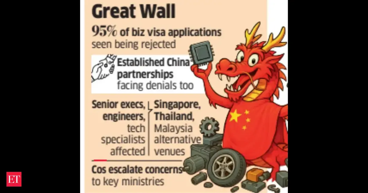 No Suit Spot in China for India Inc