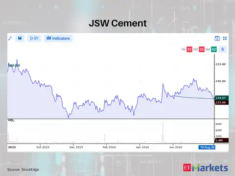 JSW Cement