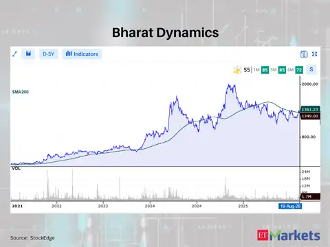 Bharat Dynamics 