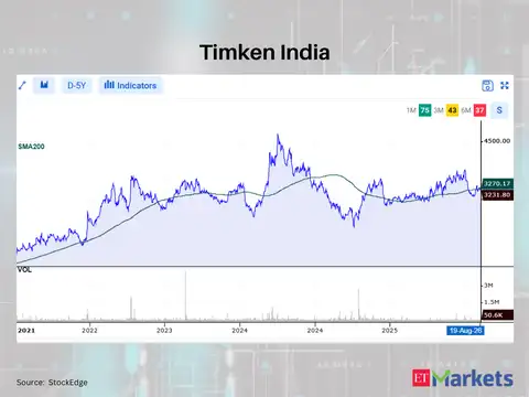 Timken India 