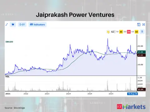 Jaiprakash Power Ventures 