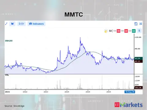 MMTC 