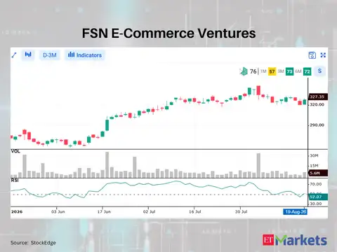 ​FSN E-Commerce Ventures (Nykaa)