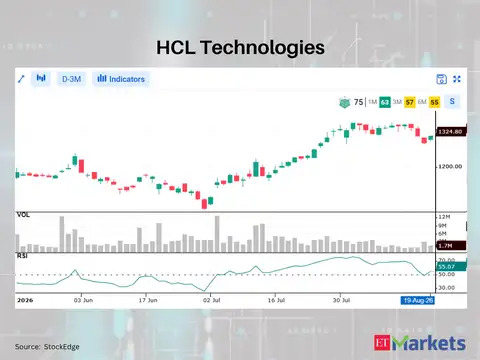 HCL Technologies 
